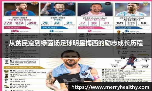 从贫民窟到绿茵场足球明星梅西的励志成长历程